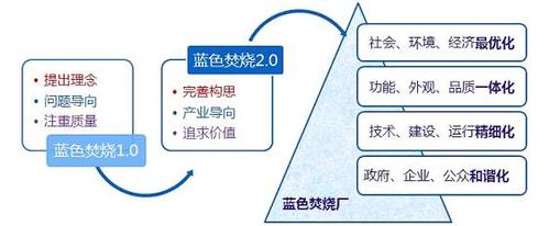 论坛直播垃圾焚烧挺近蓝色20时代